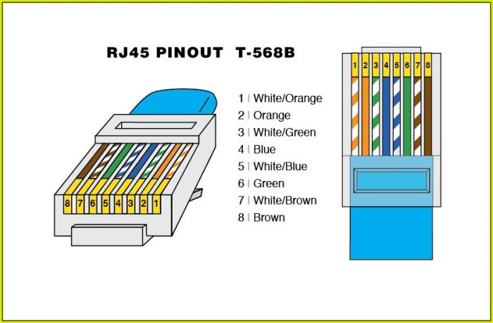Cat6a Rj45 Wiring Diagram Cat6a Rj45 Wiring Diagram