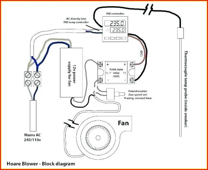 Ceiling Fan Dimmer Switch Wiring Diagram Ceiling Fan Dimmer Switch Wiring Diagram