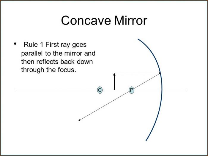 Convex Mirror Ray Diagram Convex Mirror Ray Diagram