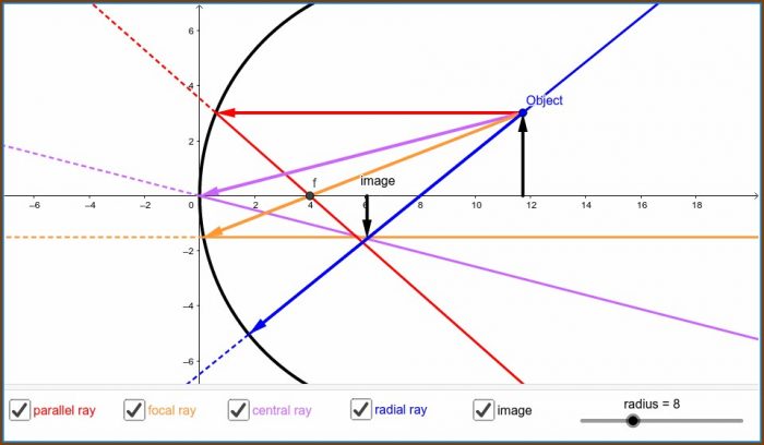 Convex Mirror Ray Diagram Worksheet Convex Mirror Ray Diagram Worksheet