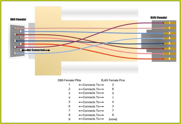 Db9 Female To Rj45 Wiring Diagram Db9 Female To Rj45 Wiring Diagram