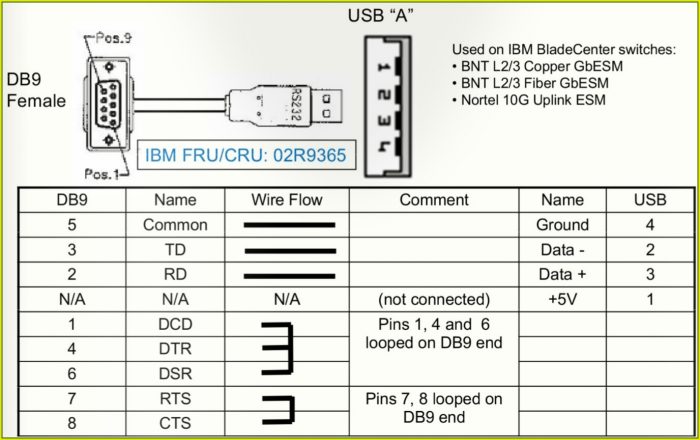 Db9 To Rj45 Wiring Diagram Db9 To Rj45 Wiring Diagram