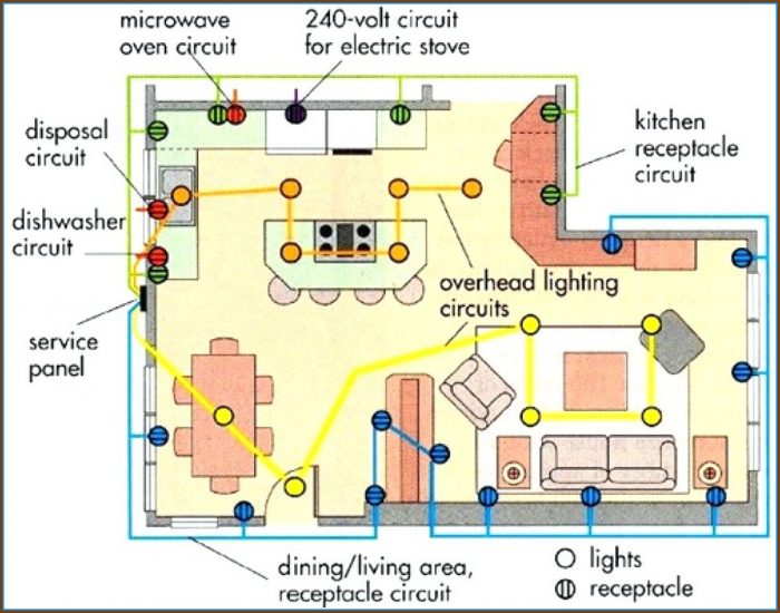 Domestic Electrical Wiring Diagram Symbols Domestic Electrical Wiring Diagram Symbols