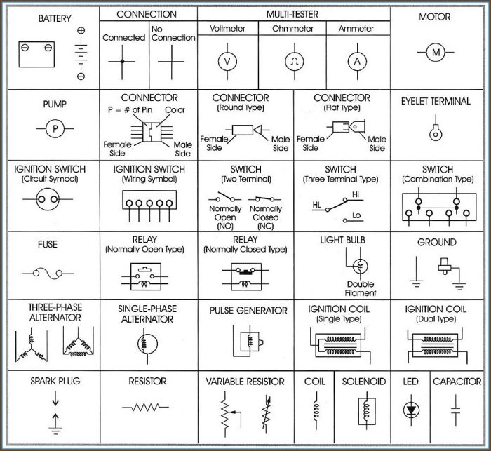 Electrical Wiring Diagram Symbols Pdf Electrical Wiring Diagram Symbols Pdf