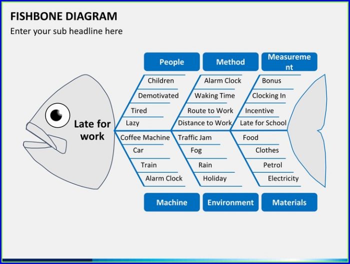 Fishbone Diagram Template For Powerpoint Fishbone Diagram Template For Powerpoint