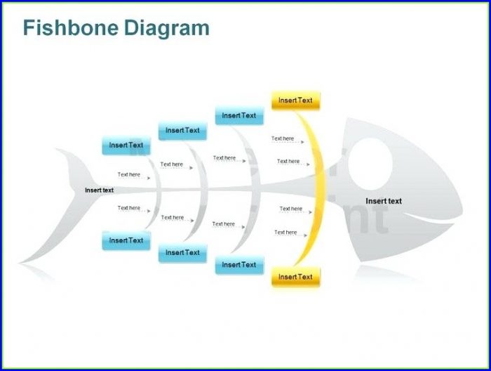 Fishbone Diagram Template For Powerpoint Free Fishbone Diagram Template For Powerpoint Free