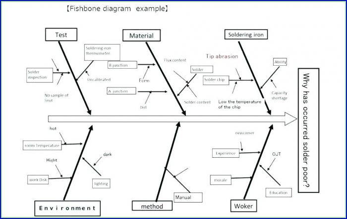 Fishbone Diagram Template In Excel Fishbone Diagram Template In Excel