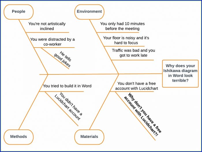 Fishbone Diagram Template In Word Fishbone Diagram Template In Word