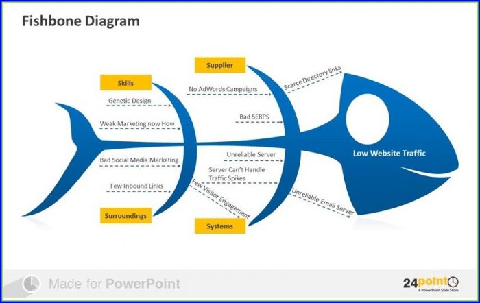 Fishbone Diagram Template Powerpoint Download Fishbone Diagram Template Powerpoint Download