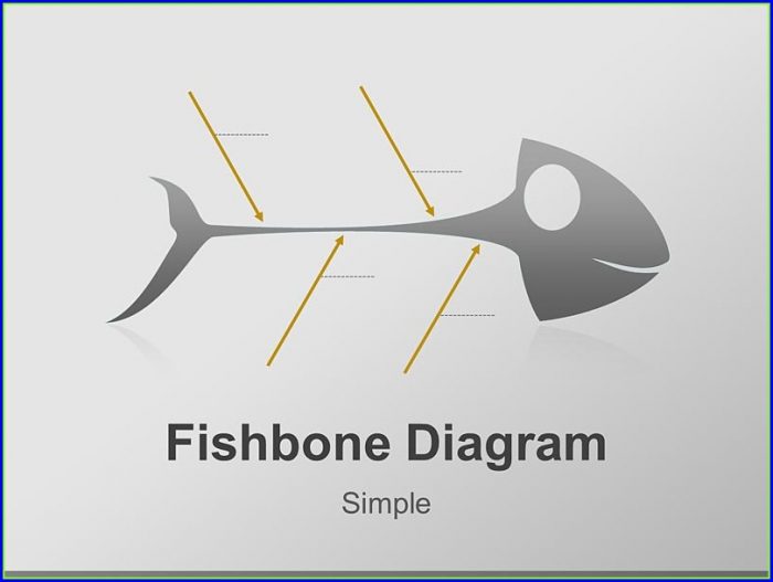 Fishbone Diagram Template Ppt Fishbone Diagram Template Ppt