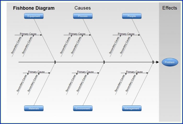 Fishbone Diagram Template Word Fishbone Diagram Template Word