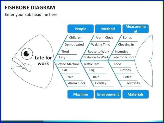Fishbone Diagram Template Word Free Download Fishbone Diagram Template Word Free Download