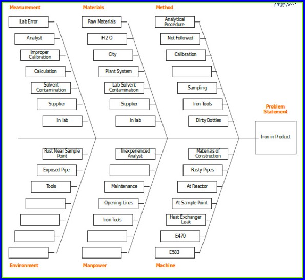 Fishbone Diagram Template Word Free Fishbone Diagram Template Word Free