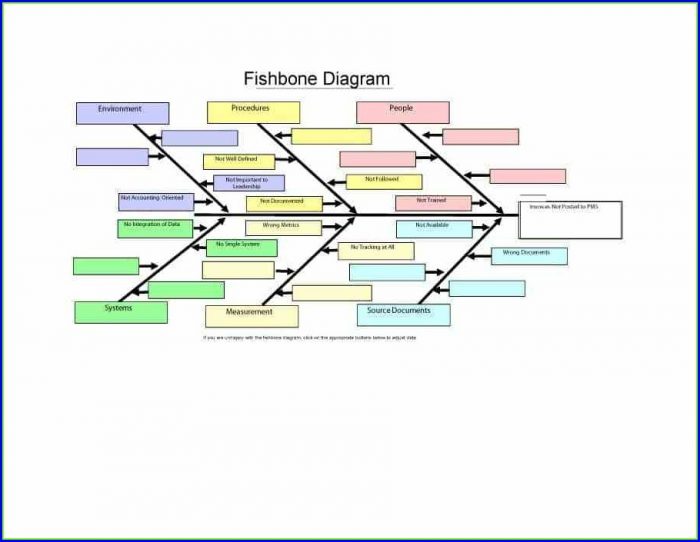 Fishbone Diagram Template Xls Fishbone Diagram Template Xls