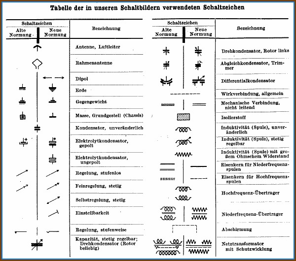 German Wiring Diagram Symbols German Wiring Diagram Symbols