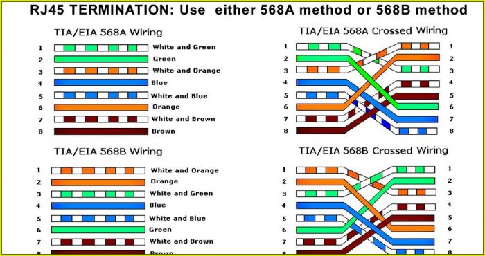 Legrand Rj45 Wiring Diagram Legrand Rj45 Wiring Diagram