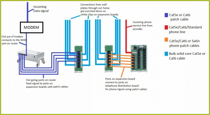 Leviton Rj45 Jack Wiring Diagram Leviton Rj45 Jack Wiring Diagram
