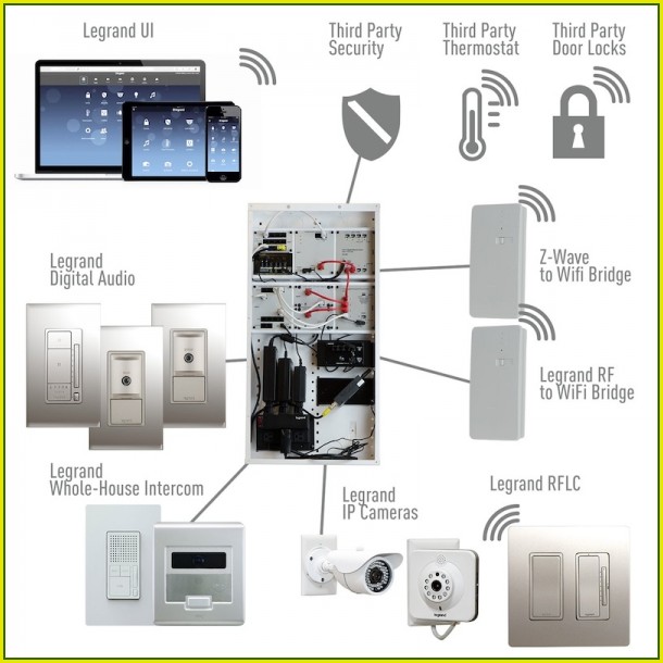 On Q Legrand Rj45 Wiring Diagram On Q Legrand Rj45 Wiring Diagram