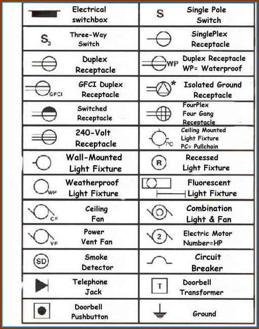 Residential Electrical Wiring Diagram Symbols Residential Electrical Wiring Diagram Symbols