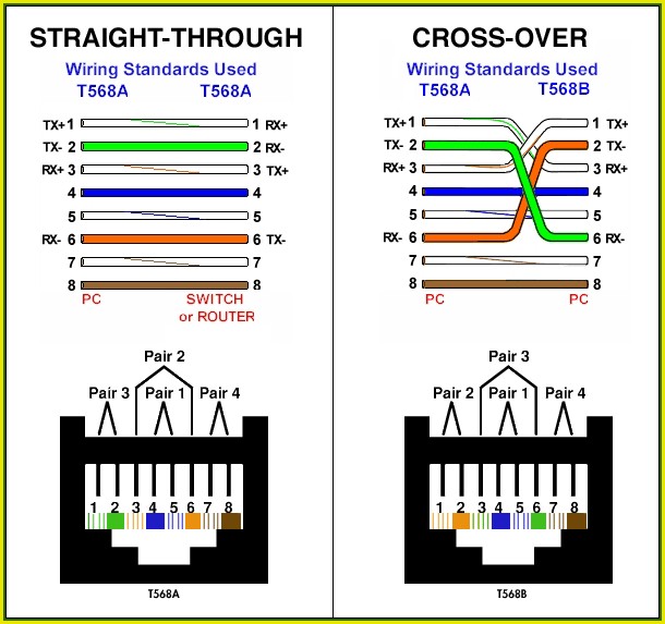 Rj45 Connector Wiring Diagram Rj45 Connector Wiring Diagram