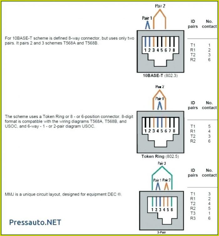 Rj45 Data Jack Wiring Diagram Rj45 Data Jack Wiring Diagram