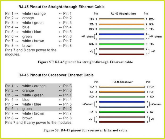 Rj45 Ethernet Cable Wiring Diagram Rj45 Ethernet Cable Wiring Diagram