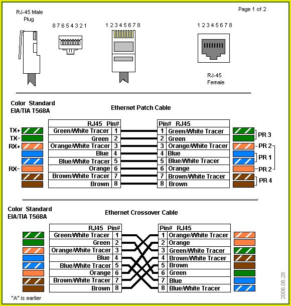 Rj45 Network Cable Wiring Diagram Rj45 Network Cable Wiring Diagram