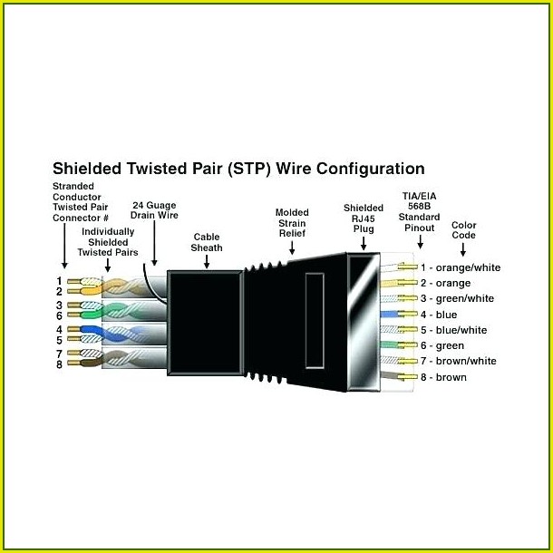 Rj45 Socket Wiring Diagram Uk Rj45 Socket Wiring Diagram Uk