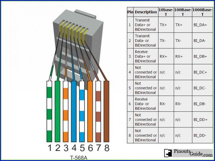 Standard Cat 5 Wiring Diagram Standard Cat 5 Wiring Diagram