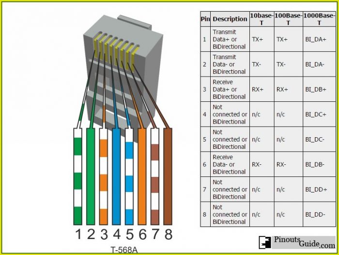 Standard Rj45 Wiring Diagram Standard Rj45 Wiring Diagram