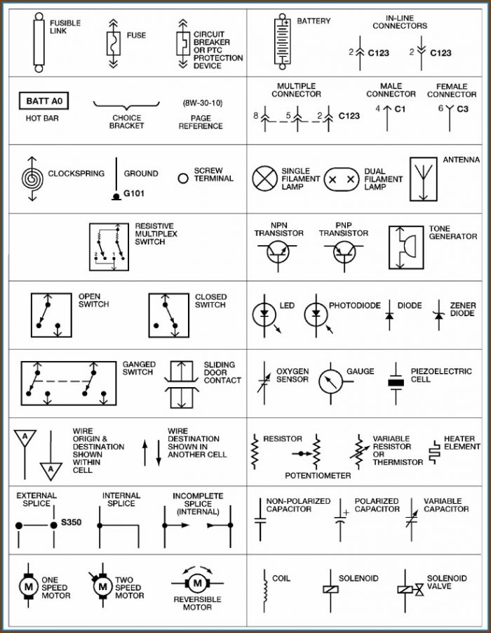 Symbols In Wiring Diagram Symbols In Wiring Diagram