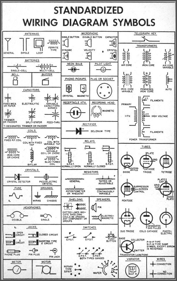 Wiring Diagram Symbols Automotive Wiring Diagram Symbols Automotive