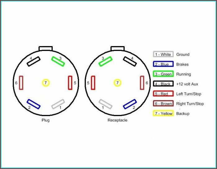 7 Pin Trailer Plug Wiring Diagram 7 Pin Trailer Plug Wiring Diagram