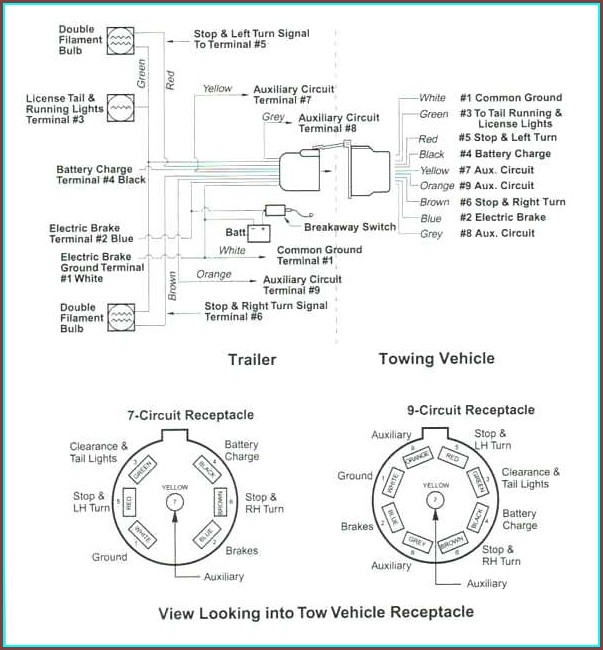 7 Pin Trailer Wiring Diagram Chevy 7 Pin Trailer Wiring Diagram Chevy