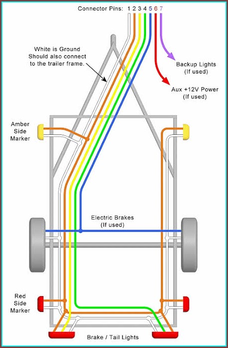 7 Pin Trailer Wiring Diagram With Brakes 7 Pin Trailer Wiring Diagram With Brakes