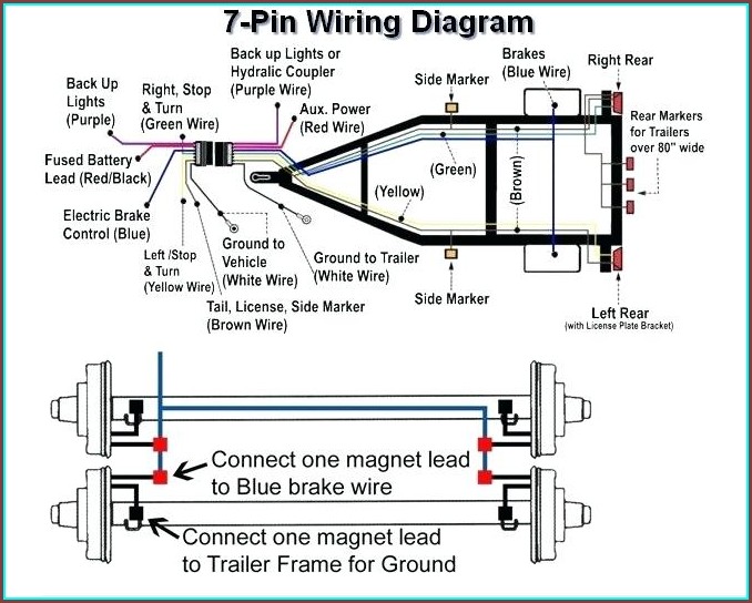 7 Prong Trailer Plug Diagram 7 Prong Trailer Plug Diagram