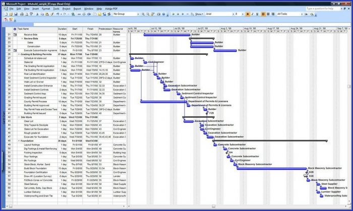 Construction Project Gantt Chart Template Excel Construction Project Gantt Chart Template Excel