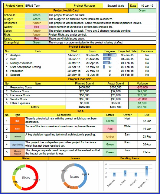 Construction Project Progress Report Template Excel Construction Project Progress Report Template Excel