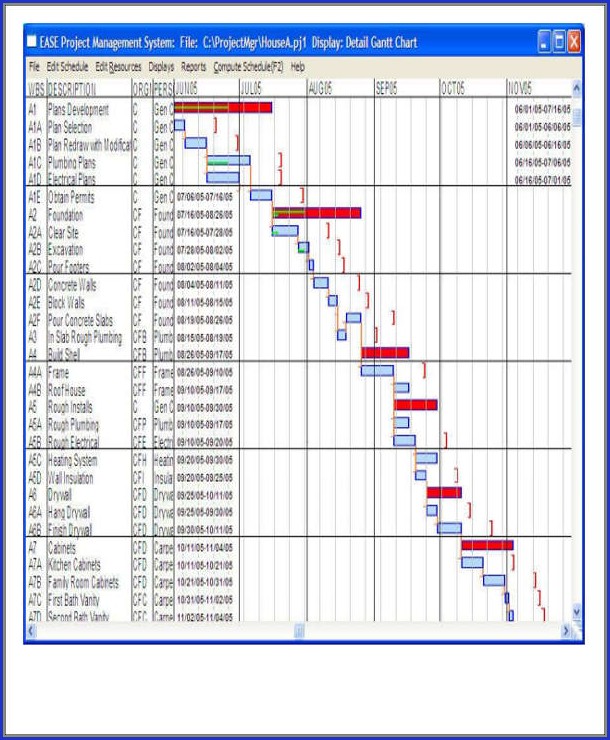 Construction Project Schedule Template Excel Construction Project Schedule Template Excel