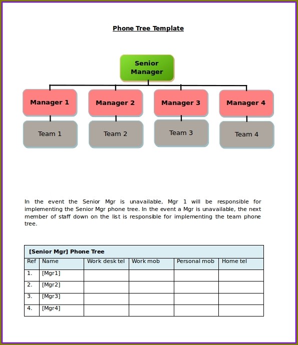 Editable Phone Tree Template Editable Phone Tree Template