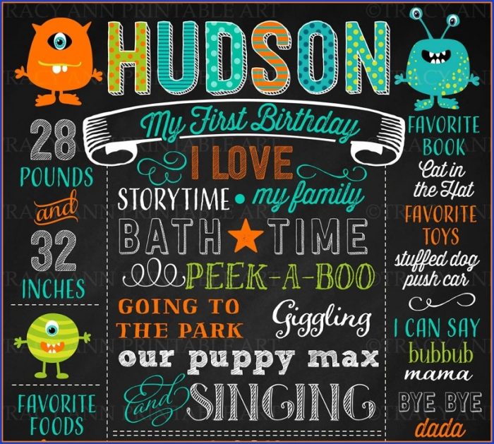 First Birthday Milestone Poster Template Free First Birthday Milestone Poster Template Free