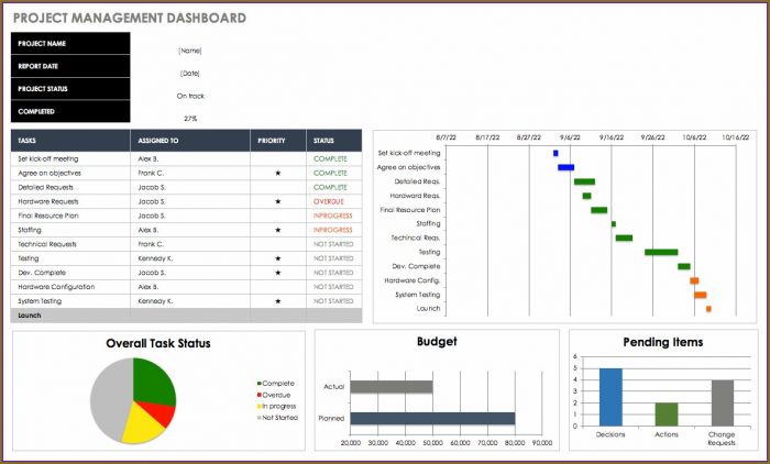 Free Excel Project Management Dashboard Templates Free Excel Project Management Dashboard Templates