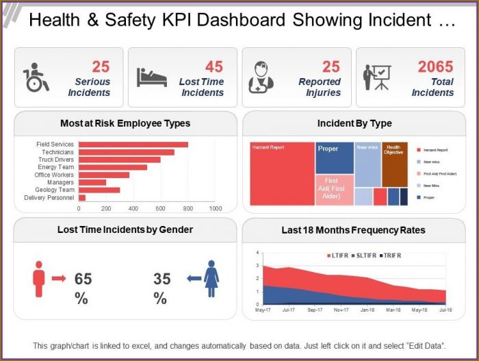 Free Safety Kpi Excel Template Free Safety Kpi Excel Template