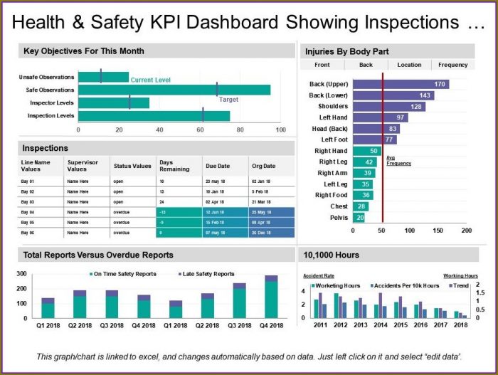 Health And Safety Kpi Excel Template Health And Safety Kpi Excel Template