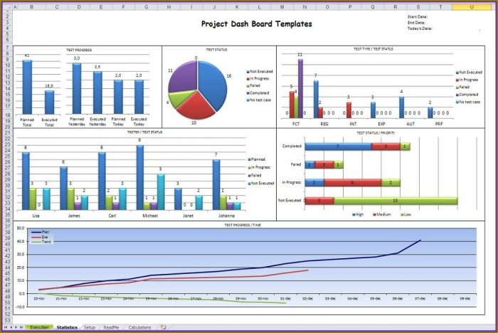 Project Management Excel Dashboard Templates Project Management Excel Dashboard Templates