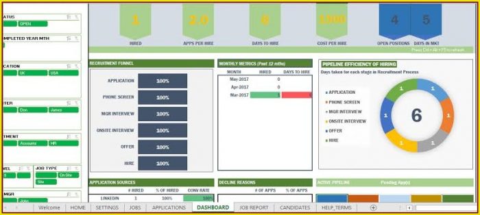 Recruitment Dashboard Excel Template Free Download Recruitment Dashboard Excel Template Free Download