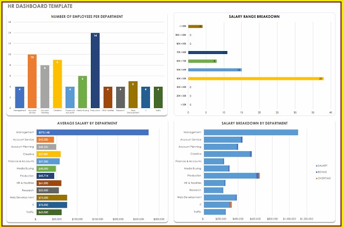 Recruitment Dashboard Excel Template Free Recruitment Dashboard Excel Template Free