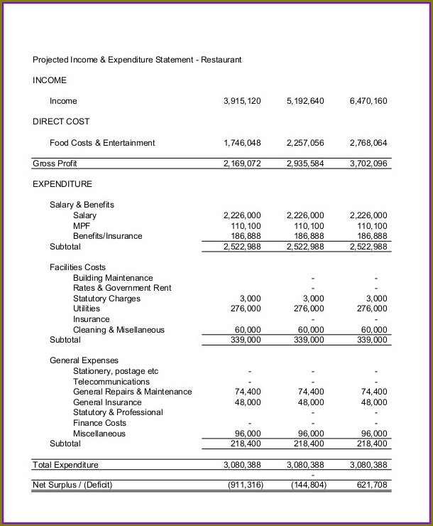 Restaurant Profit And Loss Statement Template Restaurant Profit And Loss Statement Template