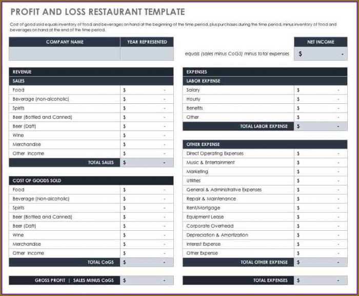 Restaurant Profit And Loss Template Restaurant Profit And Loss Template