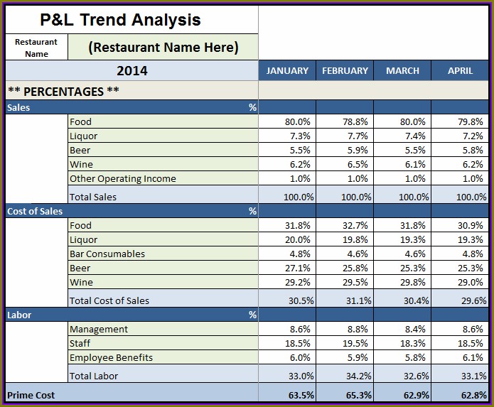 Restaurant Profit And Loss Template Excel Restaurant Profit And Loss Template Excel